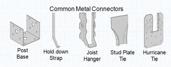 Metal Connector Types