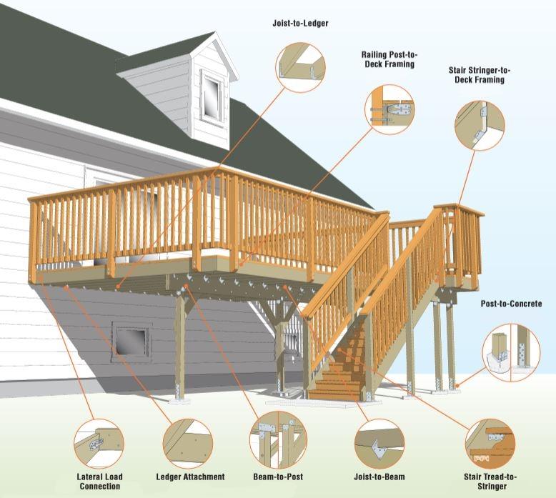 Deck Building Diagram