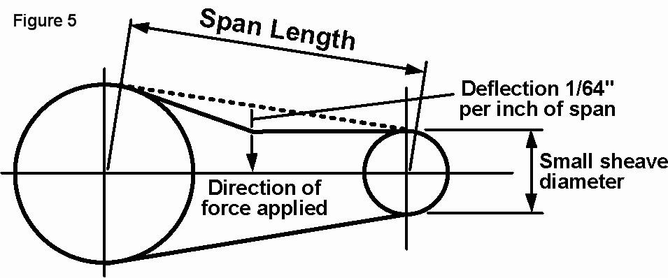 rolair compressor belt tension diagram