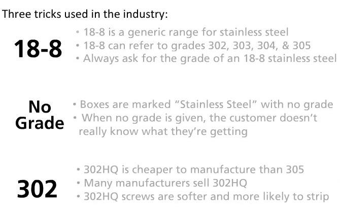 Stainless Steel Fastener Myths