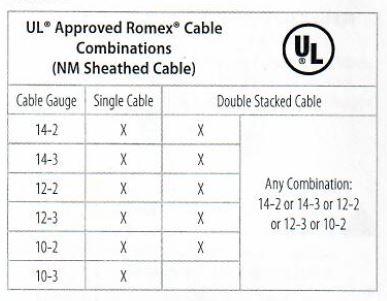 Ul Approved Cable Combinations for the Dewalt 20V MAX Cable Stapler