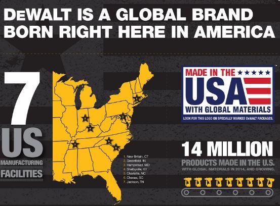 Facts About Dewalt's Made in USA