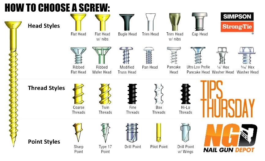 How To Choose A Screw