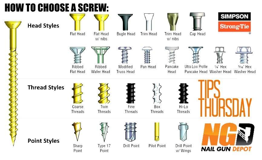 How To Choose The Correct Screw For Your Project